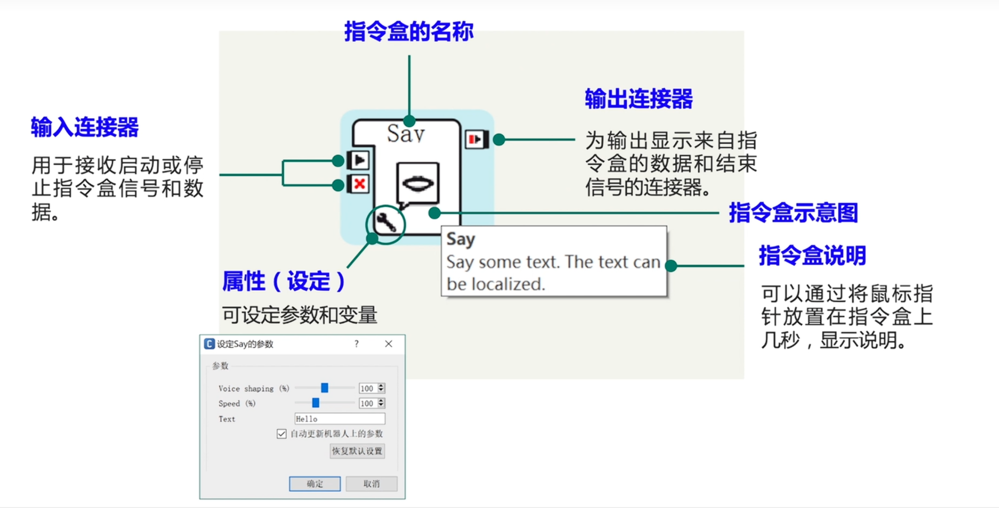 nao_commandbox_structure