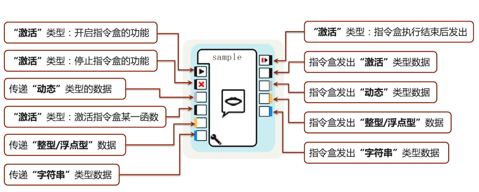 nao_commandbox_structure_single